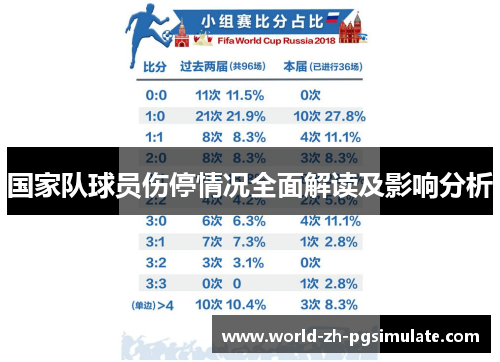 国家队球员伤停情况全面解读及影响分析