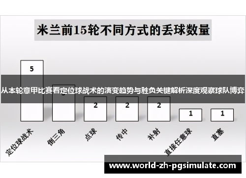 从本轮意甲比赛看定位球战术的演变趋势与胜负关键解析深度观察球队博弈
