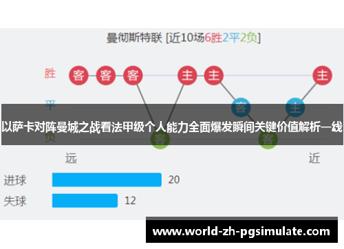 以萨卡对阵曼城之战看法甲级个人能力全面爆发瞬间关键价值解析一线