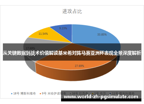 从关键数据到战术价值解读基米希对阵马赛亚洲杯表现全景深度解析